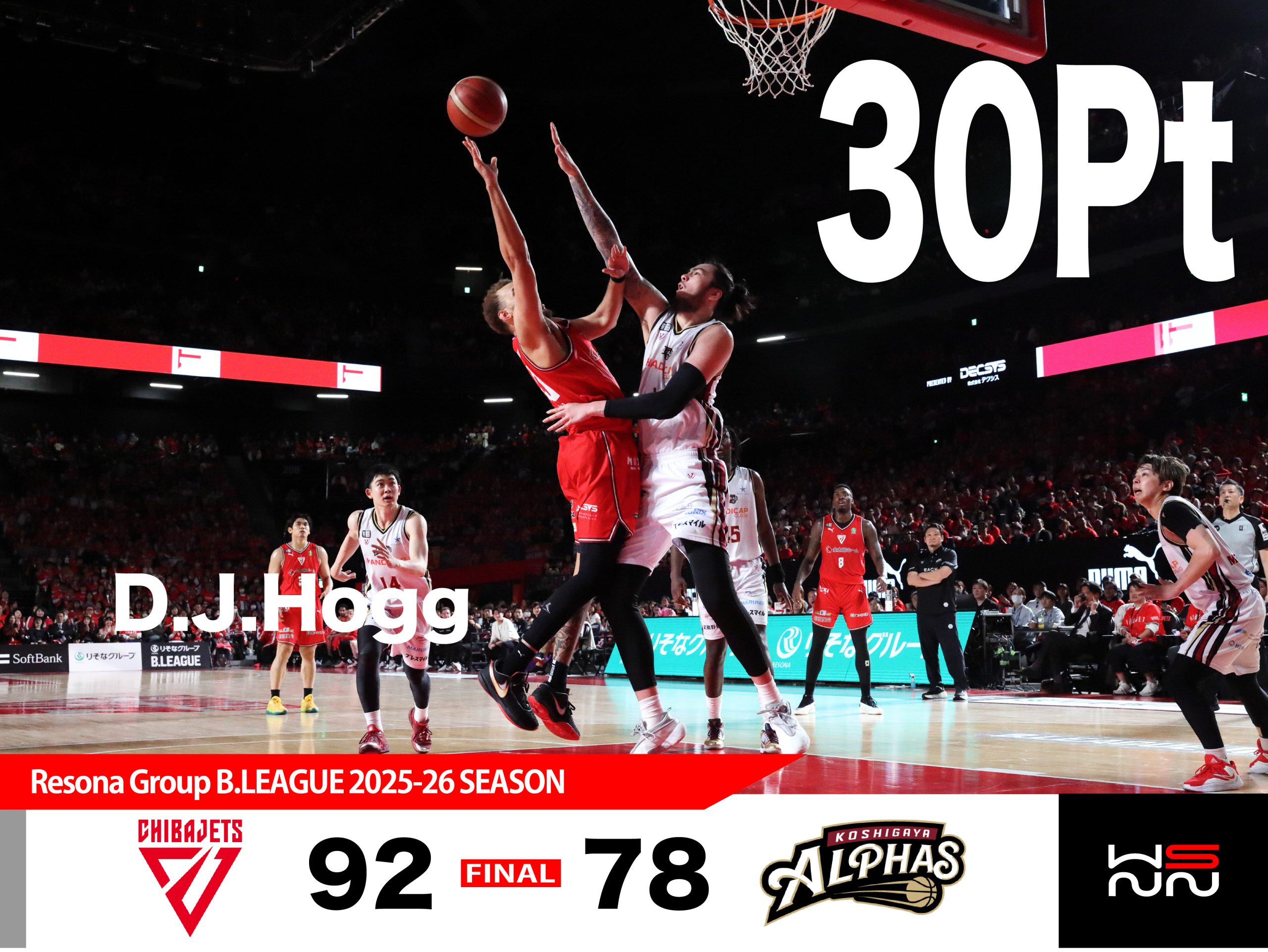 CHIBA JETS Defeat KOSHIGAYA ALPHAS